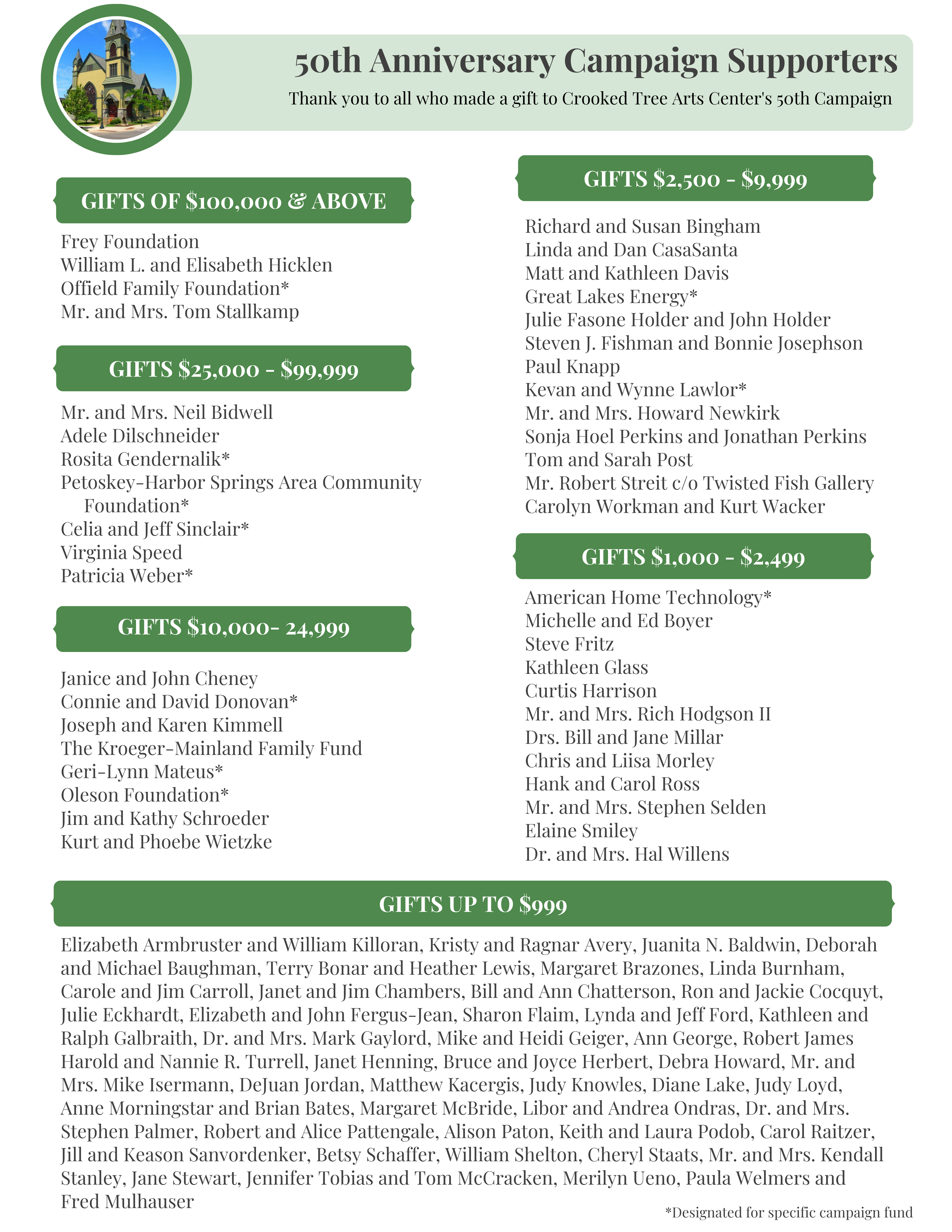 List of CTAC 50th Anniversary Supporters