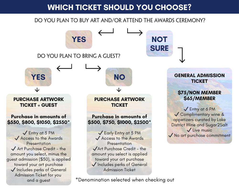 Paint Grand Traverse ticket