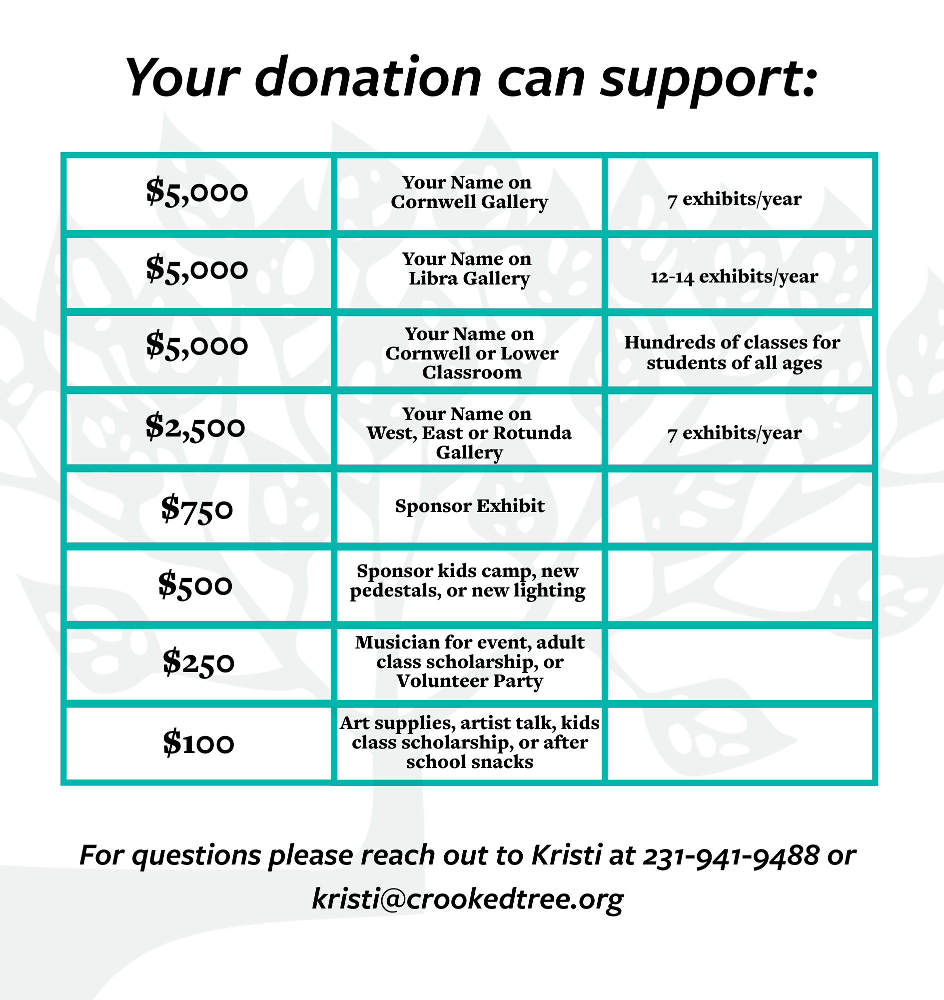 your donation supports